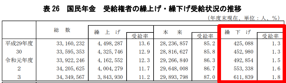 国民年金の受給データ