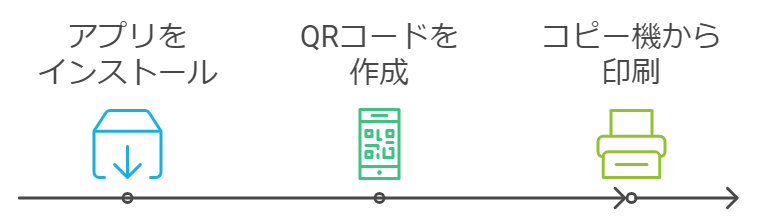 印刷方法の説明のフロー図