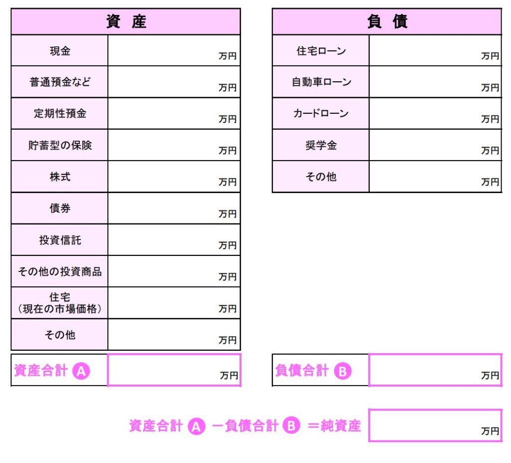 バランスシートの図(日本FP協会)