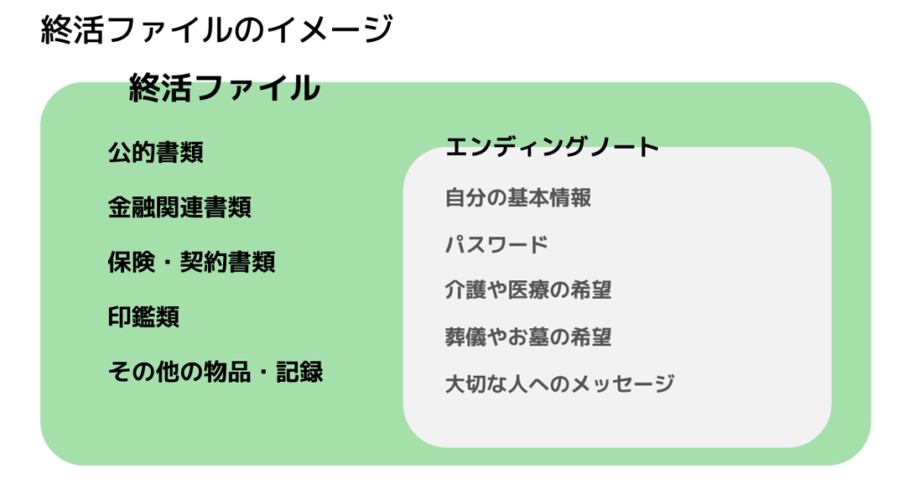 終活ファイルのイメージ